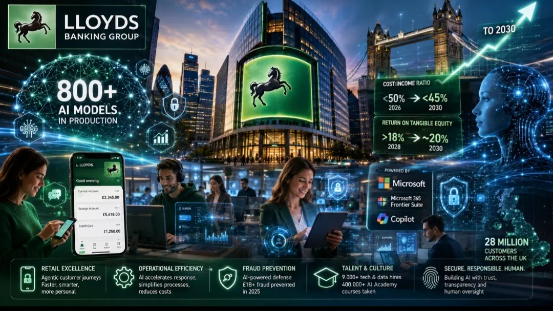 Lloyds Banking Group Gunakan 800 Model AI Jadi Mesin Baru Strategi Bisnis Menuju 2030