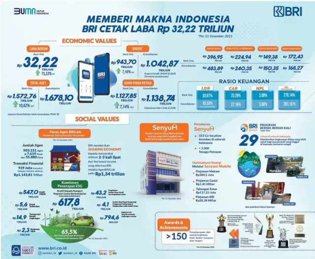 Bantuan TJSL BUMN makin merata dan membumi