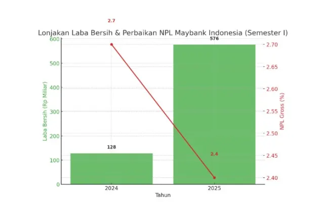 BNII Resmi Jadi Pusat Kendali Konglomerasi Keuangan Maybank